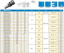 BT/TG MILLING CHUCK ARBoRS