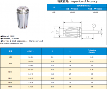 NB CoLLET