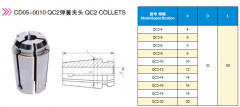 QC2 CoLLETS