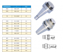 F1 BORING SHANK