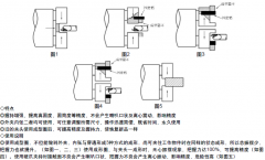 Fumes Jaws Forming Ring