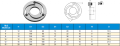 Fumes Jaws Forming Ring 